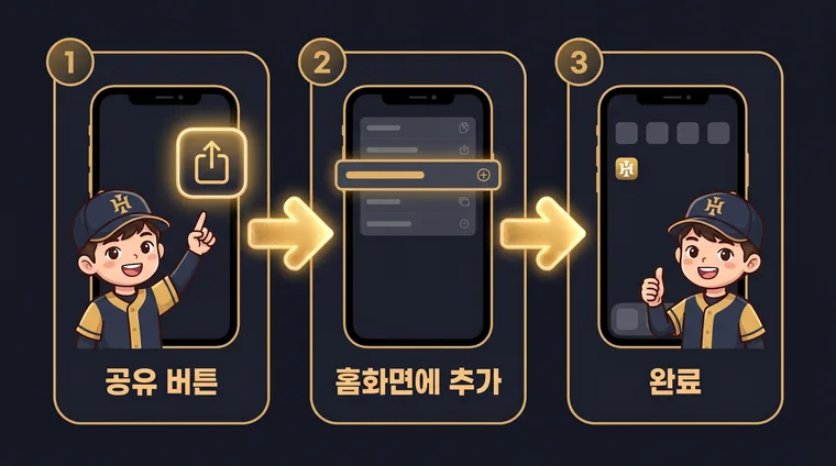 iPhone 설치 3단계 — 공유 버튼 → 홈 화면에 추가 → 완료